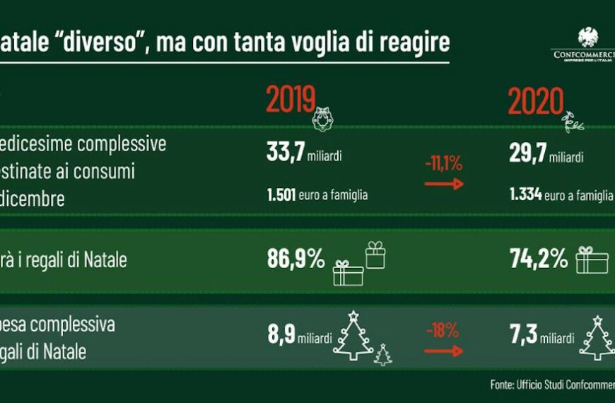 Consumi di natale. Luci ed ombre di un periodo difficile